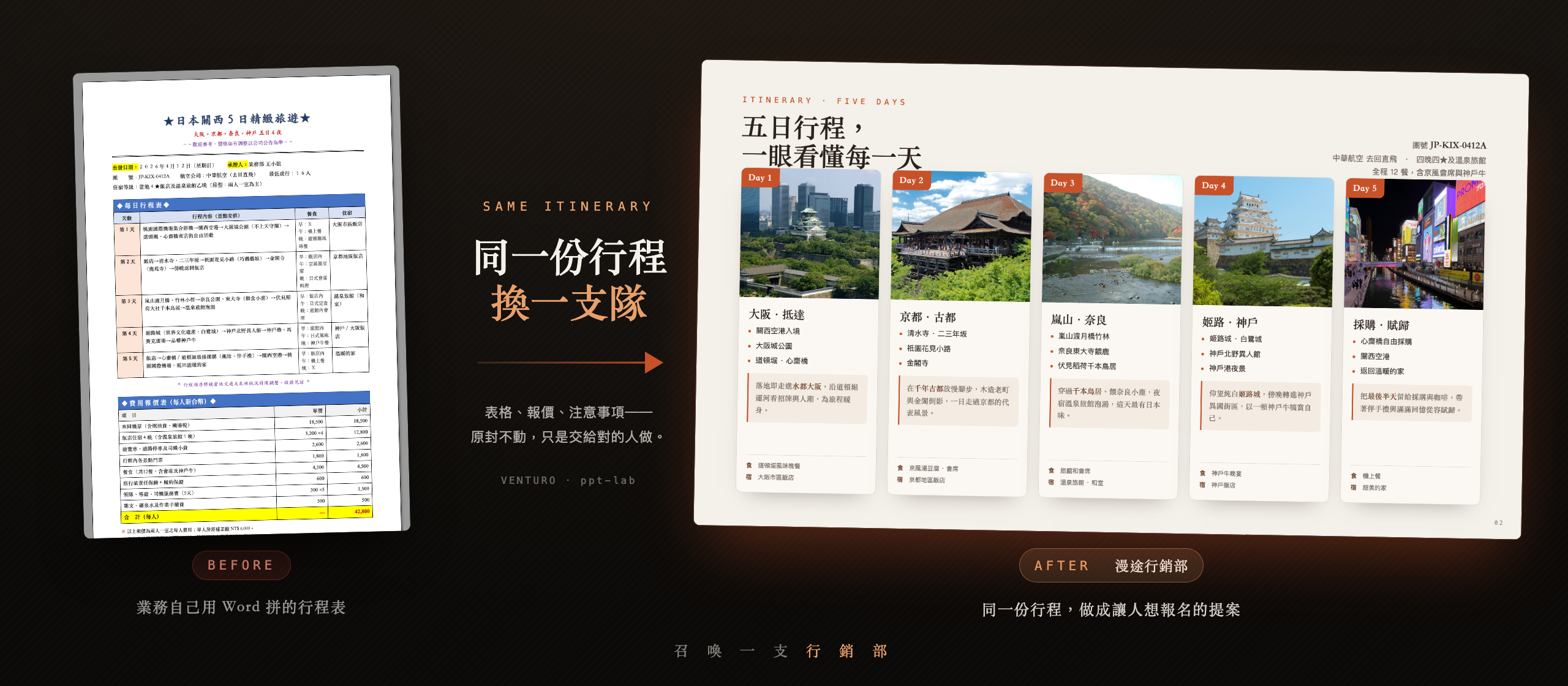 同一份關西五日行程：左邊是業務自己用 Word 拼的醜行程表，右邊是漫途行銷部做成的高級提案五日卡片